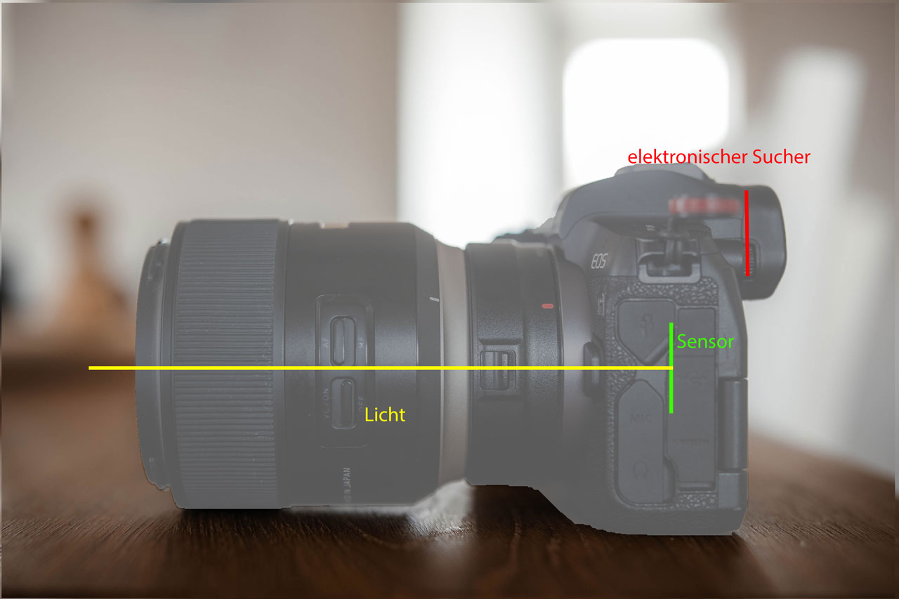 Spiegelreflex- oder Systemkamera: DSLM vs. DSLR - Unterschiede, Vor- und Nachteile einfach erklärt 17